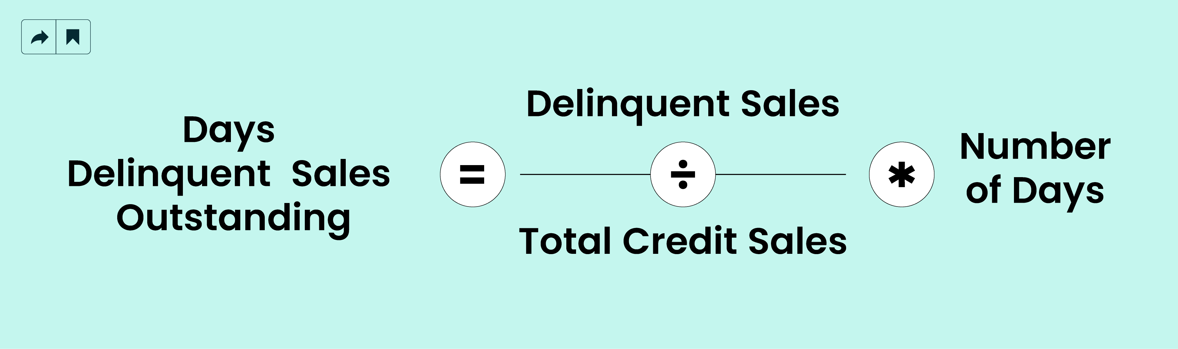 Days Delinquent Sales Outstanding: Account receivable formula