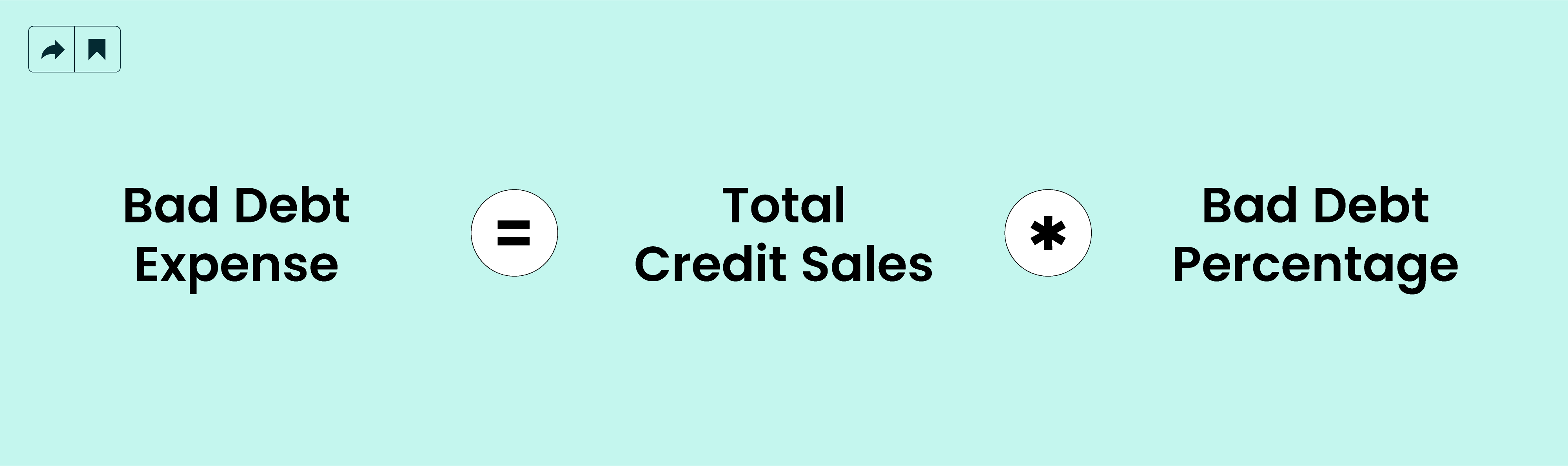 Percentage of Credit Sales Method